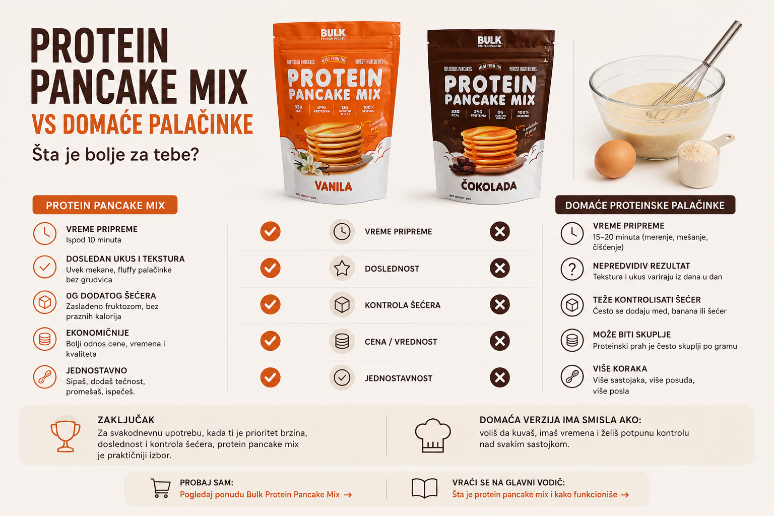Protein Pancake Mix vs Domaće Proteinske Palačinke – Šta je Bolje?