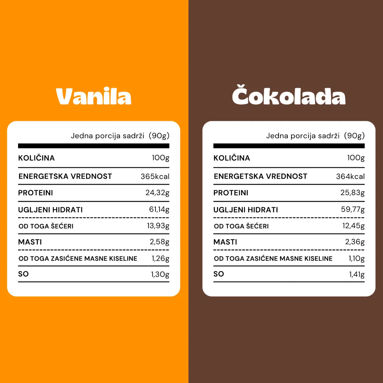 Nutritivna tabela za proteinski mix za palacinke - cokolada i vanila